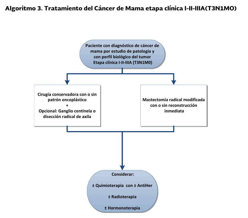 6. algoritmo 2 - GPC-IMSS-232-09